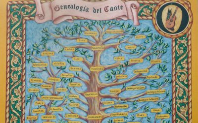 Un árbol para entender el cante flamenco
